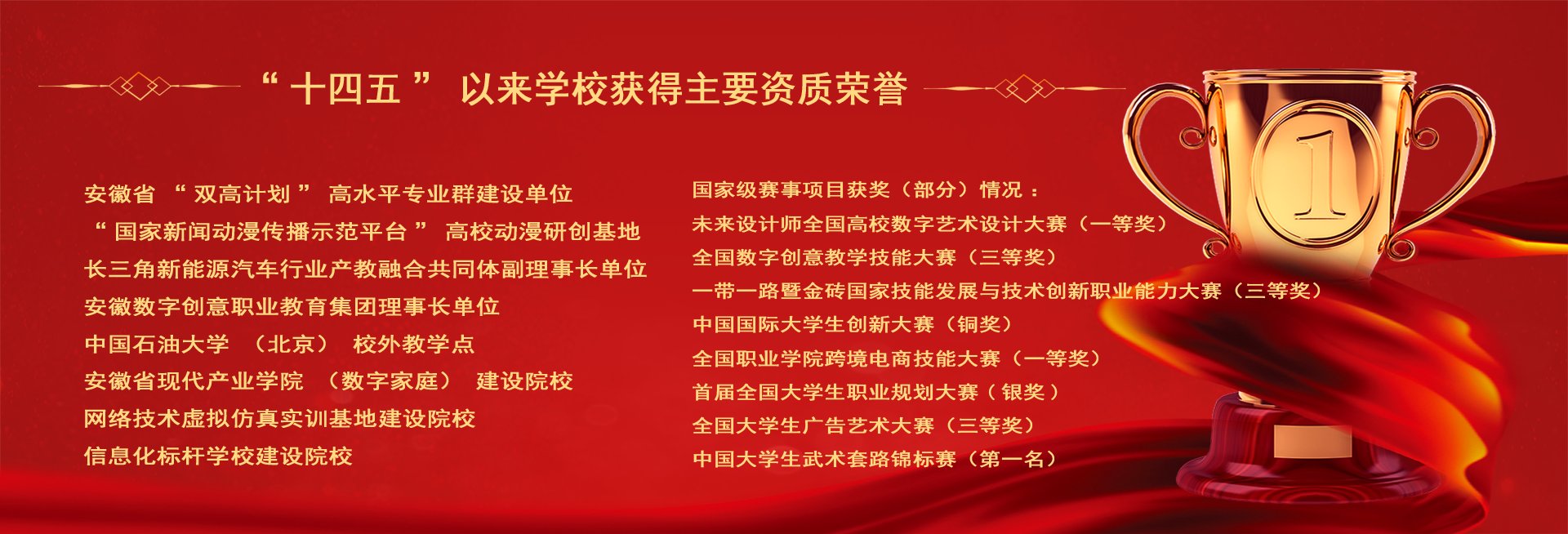 “十四五”以来学校获得主要资质荣誉
